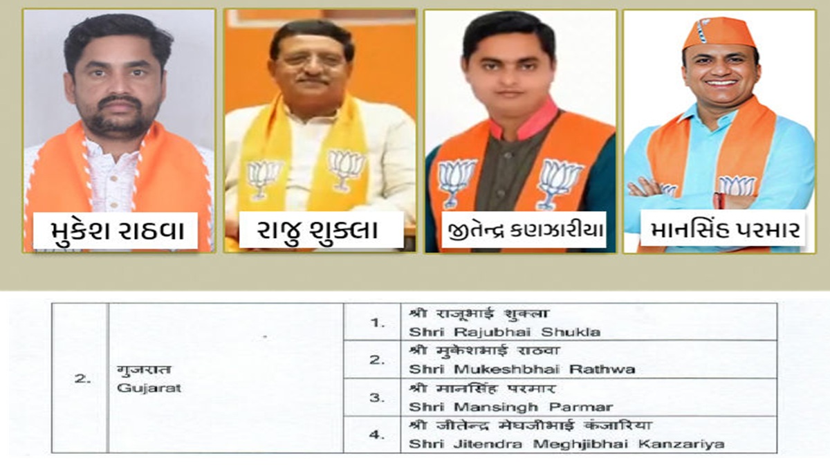 ગુજરાત રાજ્યસભા ચૂંટણી: ભાજપે ફરી ચલાવી ‘નો રિપીટ થિયરી, 4 નવા ઉમેદવારો મેદાનમાં, જાણો કોંગ્રેસના કેમ થશે સૂપડા સાફ!